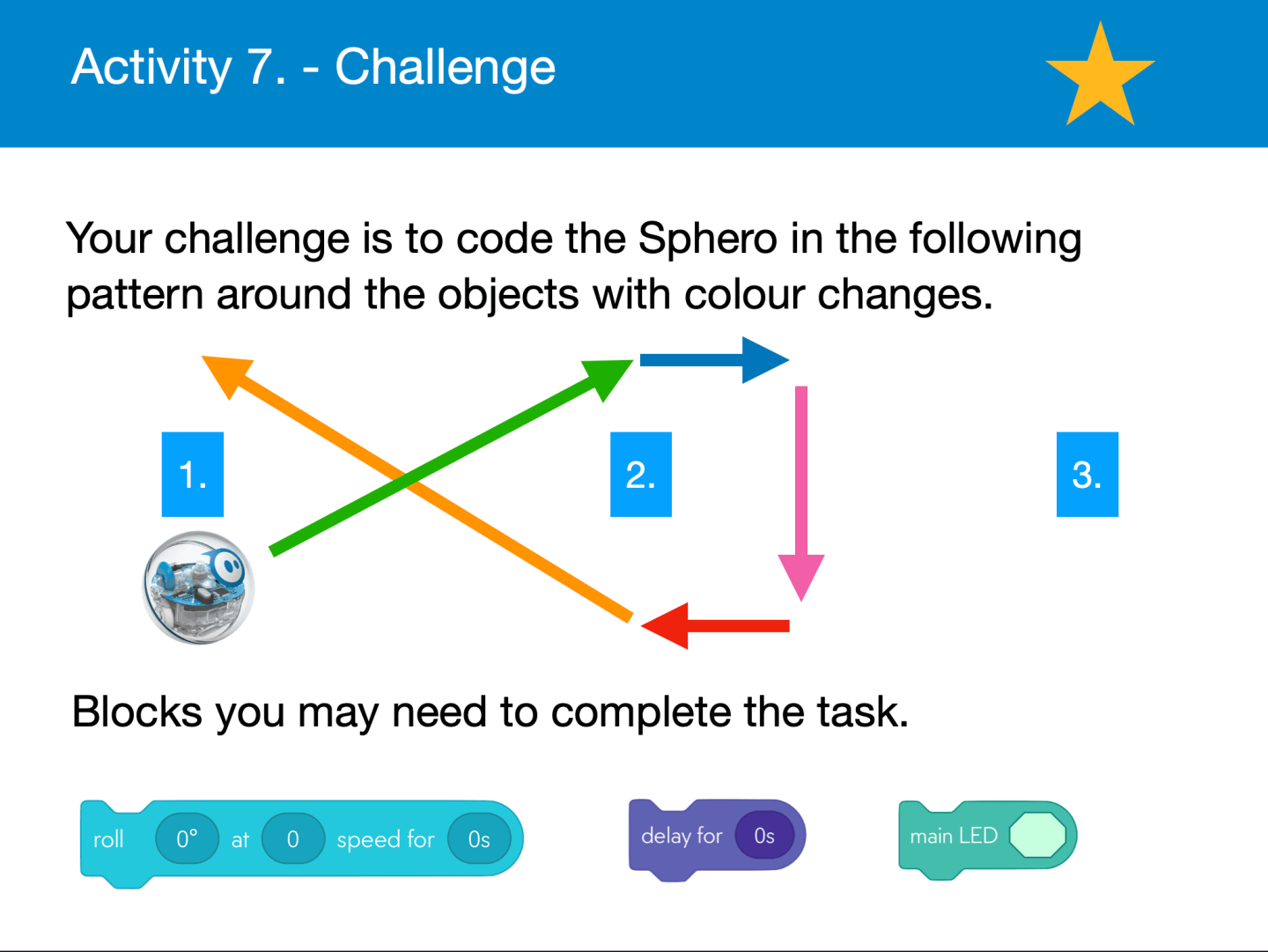 sphero coding | earth ed Images High Quality Grahic Learning to Code with Sphero | Teaching with the iPad